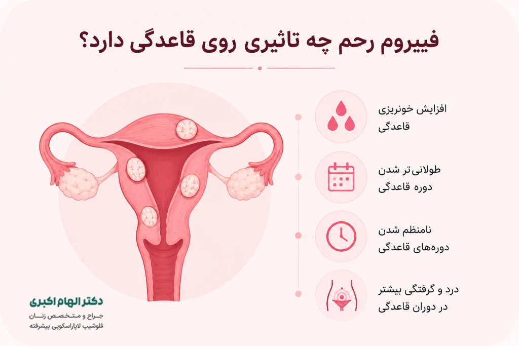 فیبروم رحم چه تاثیری بر قاعدگی دارد؟
