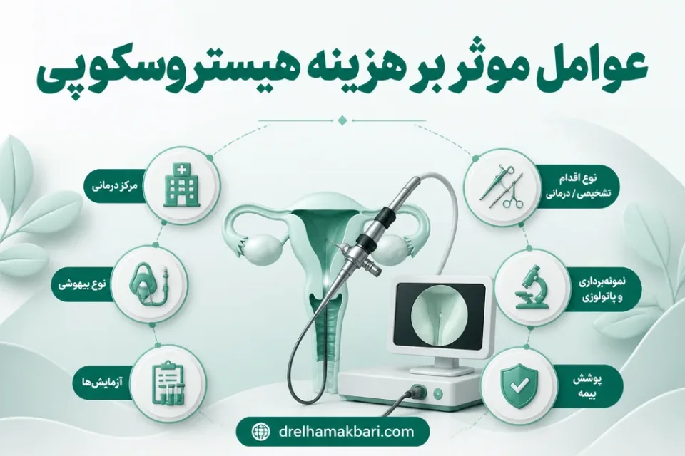 عوامل موثر بر هزینه عمل هیستروسکوپی