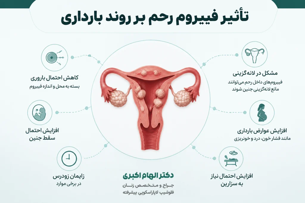 تأثیر فیبروم رحم بر روند بارداری