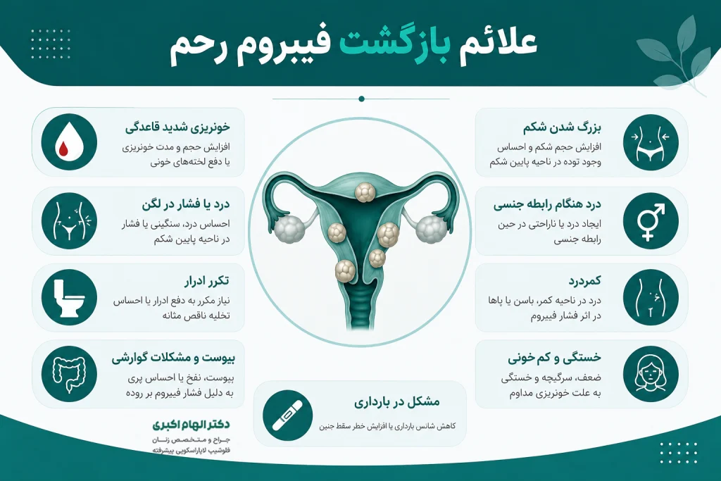 علائم بازگشت فیبروم رحم