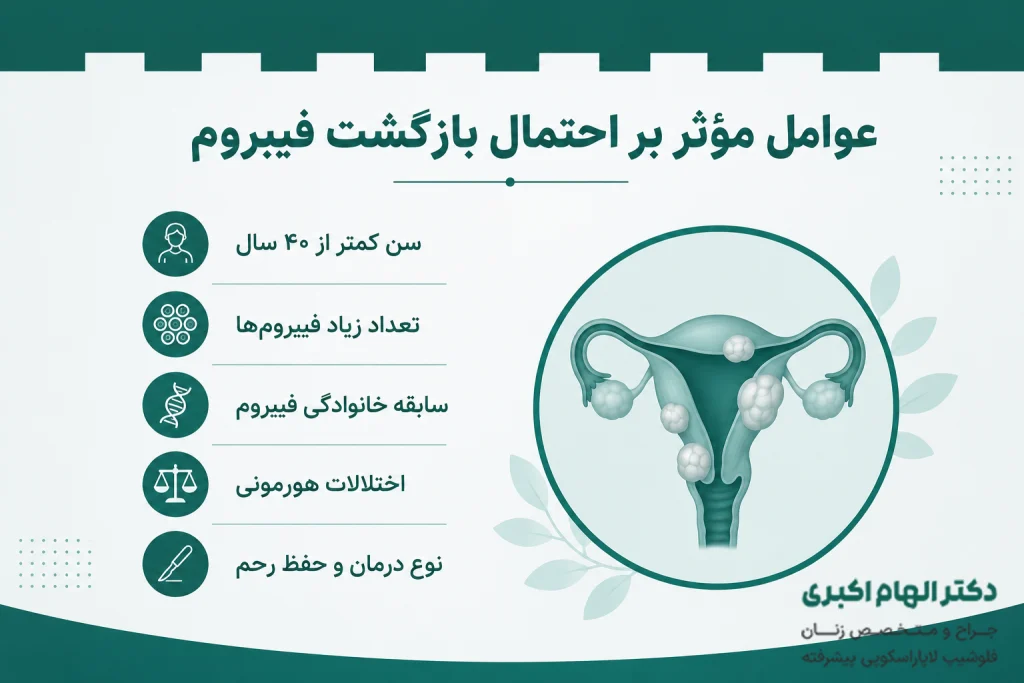 عوامل موثر بر بازگشت فیبروم رحم