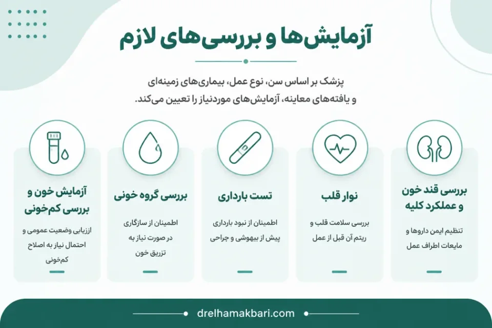 نمای توضیحی درباره آزمایشها و بررسی های لازم