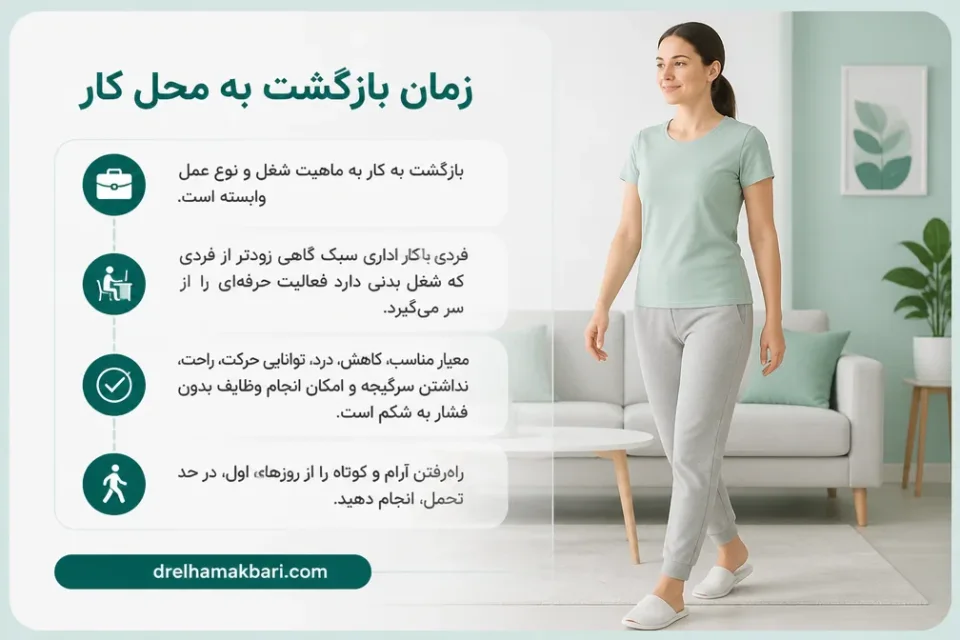 نمای توضیحی درباره زمان بازگشت به محل کار