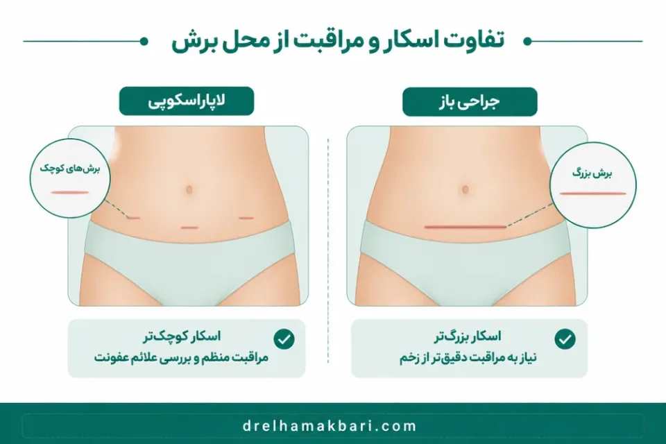 نمای توضیحی درباره تفاوت اسکار و مراقبت از محل برش