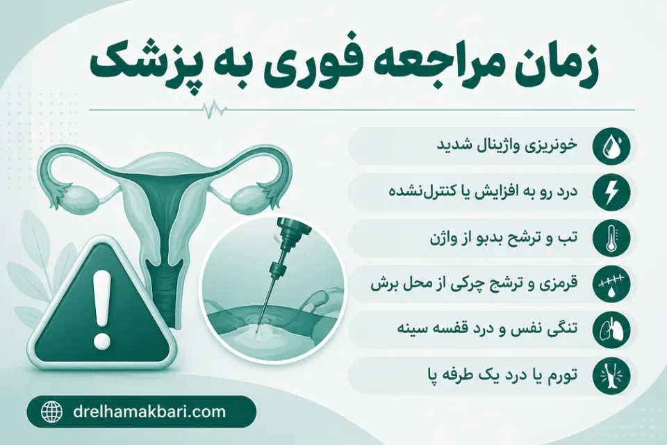 نمای توضیحی درباره زمان مراجعه فوری به پزشک