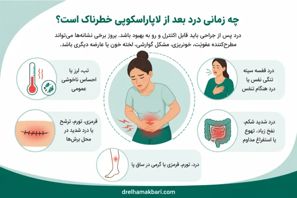 چه زمانی درد بعد از لاپاراسکوپی خطرناک است — نشانههای هشدار پس از لاپاراسکوپی شامل تب، درد شدید و علائم غیرطبیعی زخم