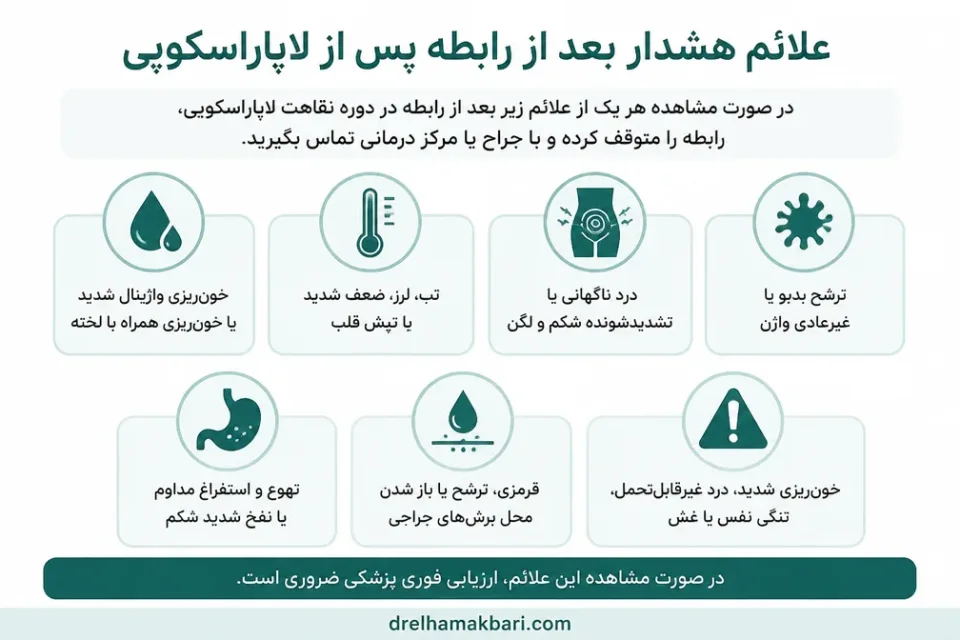 علائم هشدار بعد از رابطه پس از لاپاراسکوپی — علائم هشدار پس از رابطه در دوره نقاهت لاپاراسکوپی