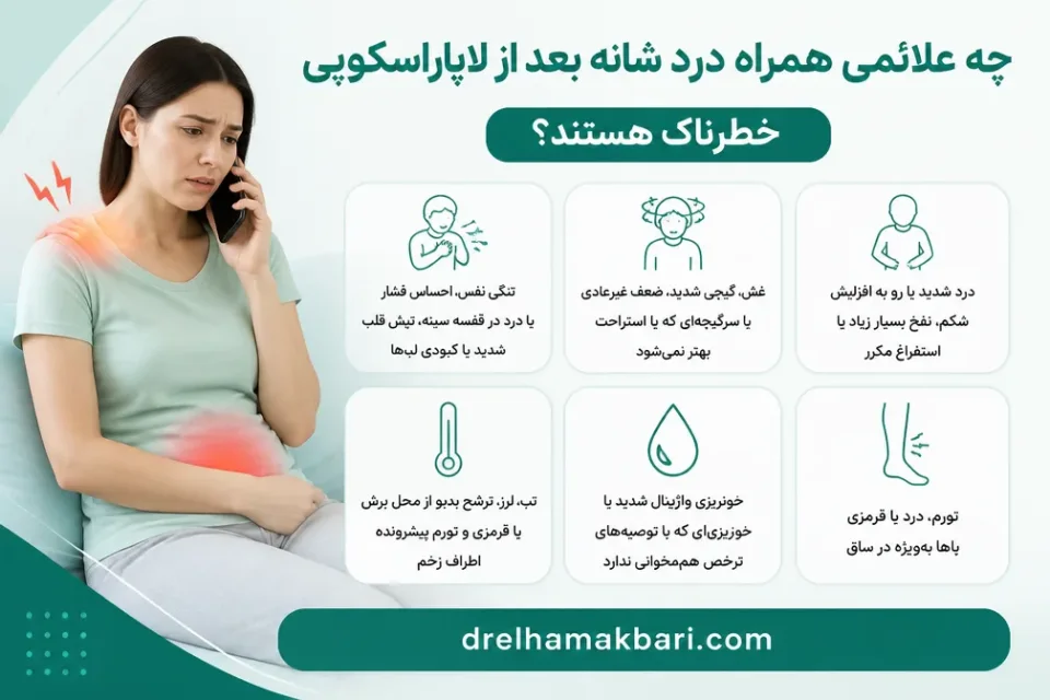 چه علائمی همراه درد شانه بعد از لاپاراسکوپی خطرناک هستند — تصویر آموزشی علائم هشدار همراه با درد شانه پس از لاپاراسکوپی