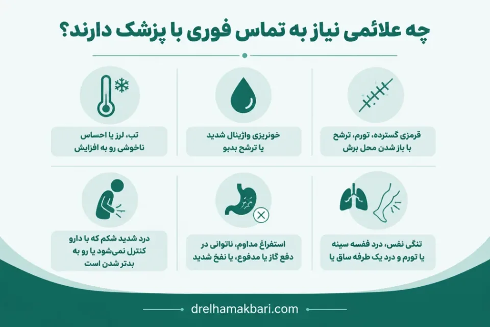 نمای توضیحی درباره چه علائمی نیاز به تماس فوری با پزشک دارند