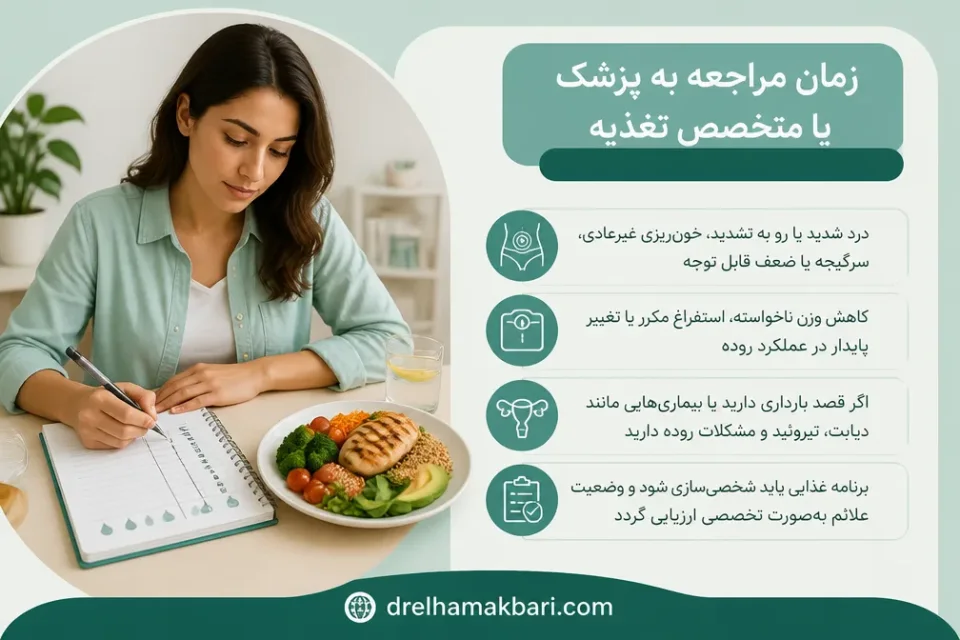 نمای توضیحی درباره زمان مراجعه به پزشک یا متخصص تغذیه