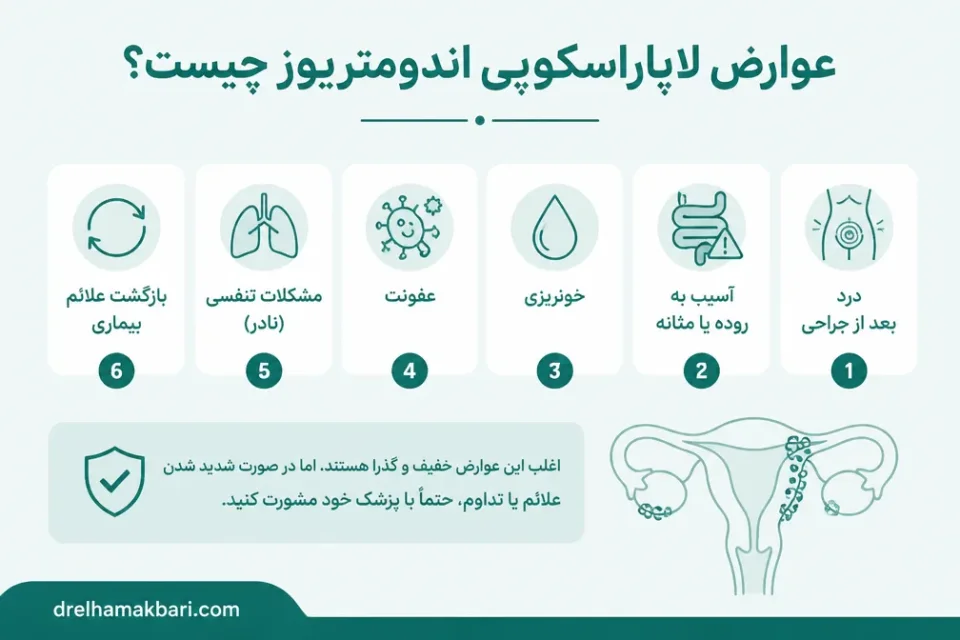 نمای توضیحی درباره عوارض لاپاراسکوپی اندومتریوز چیست