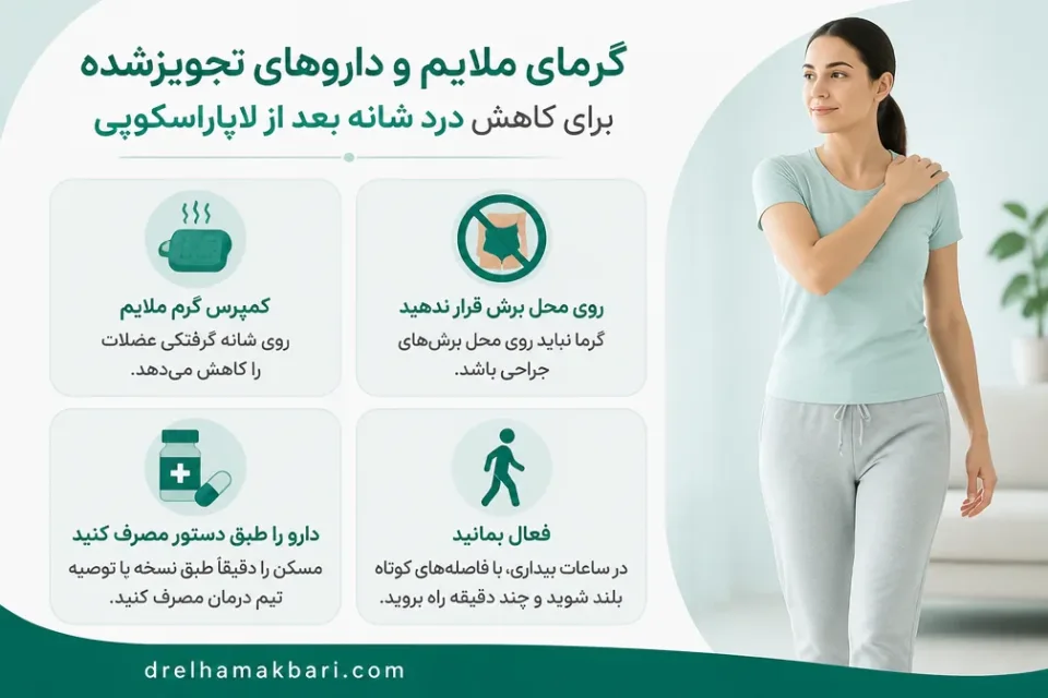 نمای توضیحی درباره گرمای ملایم و داروهای تجویزشده