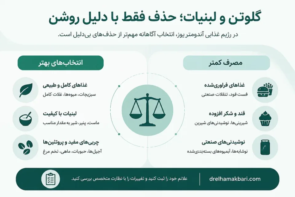 نمای توضیحی درباره گلوتن و لبنیات؛ حذف فقط با دلیل روشن