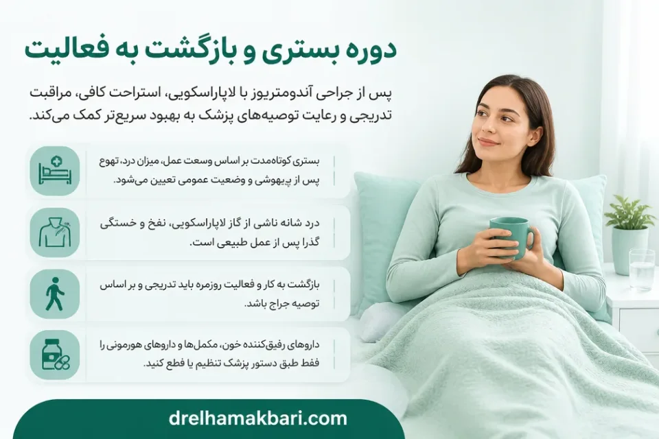 نمای توضیحی درباره دوره بستری و بازگشت به فعالیت
