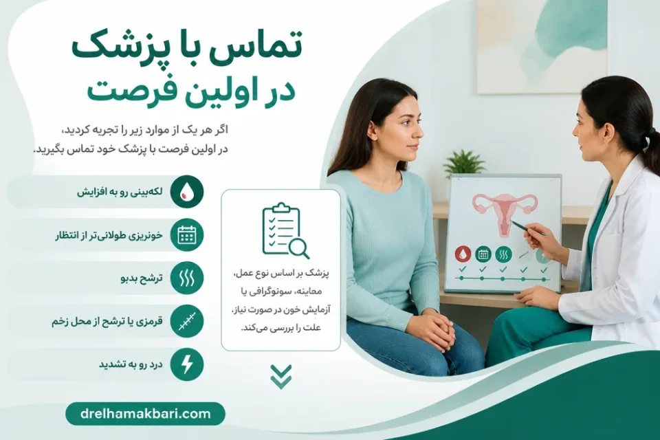 نمای توضیحی درباره تماس با پزشک در اولین فرصت