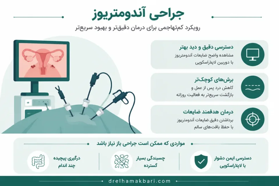 نمای توضیحی درباره جراحی باز و موارد پیچیده