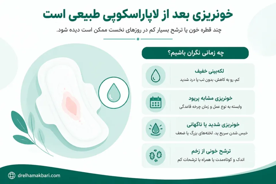نمای توضیحی درباره خونریزی از محل برشهای شکم