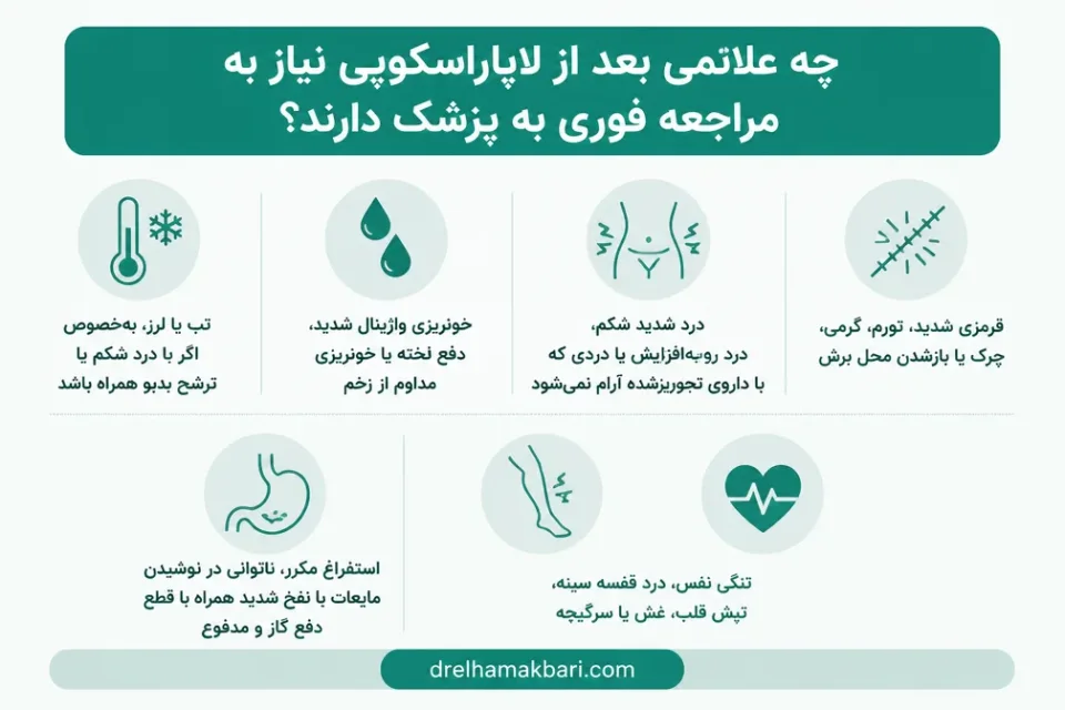 چه علائمی بعد از لاپاراسکوپی نیاز به مراجعه فوری به پزشک دارند — علائم خطر پس از لاپاراسکوپی زنان که نیاز به مراجعه فوری دارند