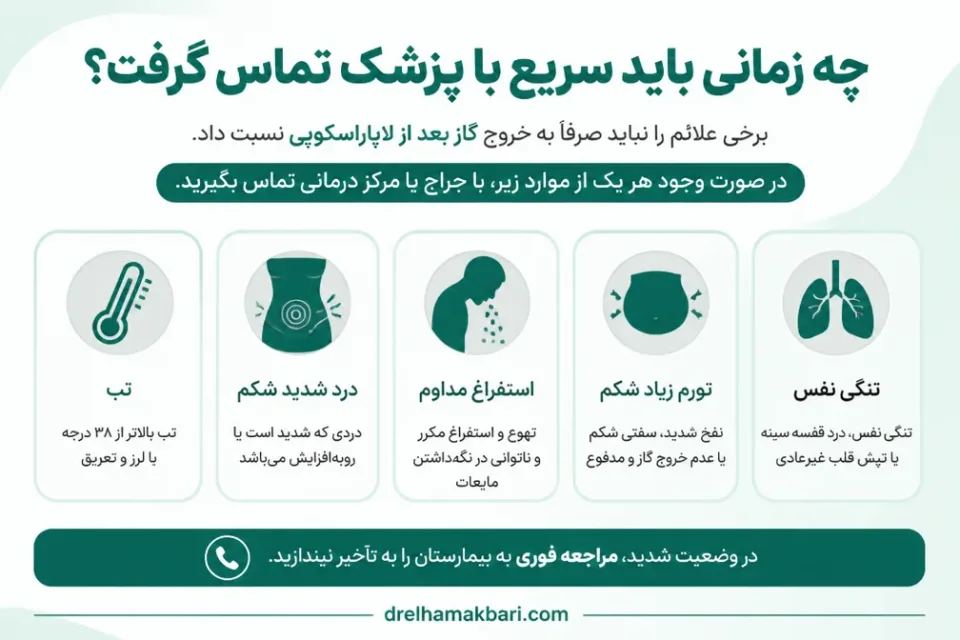 نمای توضیحی درباره چه زمانی باید سریع با پزشک تماس گرفت