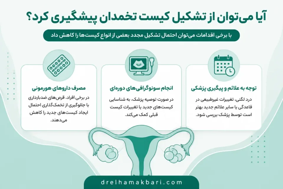 نمای توضیحی درباره آیا میتوان از تشکیل کیست تخمدان پیشگیری کرد