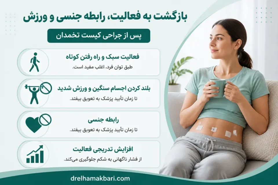 بازگشت به فعالیت، رابطه جنسی و ورزش — مراقبت و بازگشت تدریجی به فعالیت پس از جراحی لاپاراسکوپی کیست تخمدان