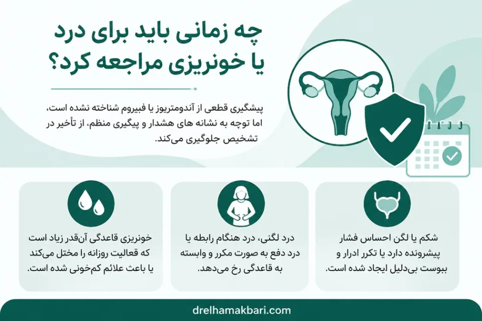 نمای توضیحی درباره چه زمانی باید برای درد یا خونریزی مراجعه کرد