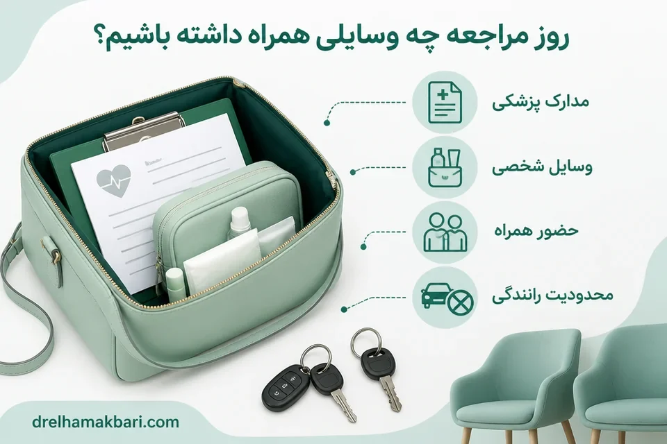 کیف آماده مراجعه با مدارک و وسایل شخصی