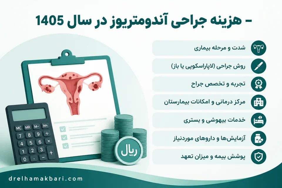 عوامل موثر بر هزینه جراحی آندومتریوز