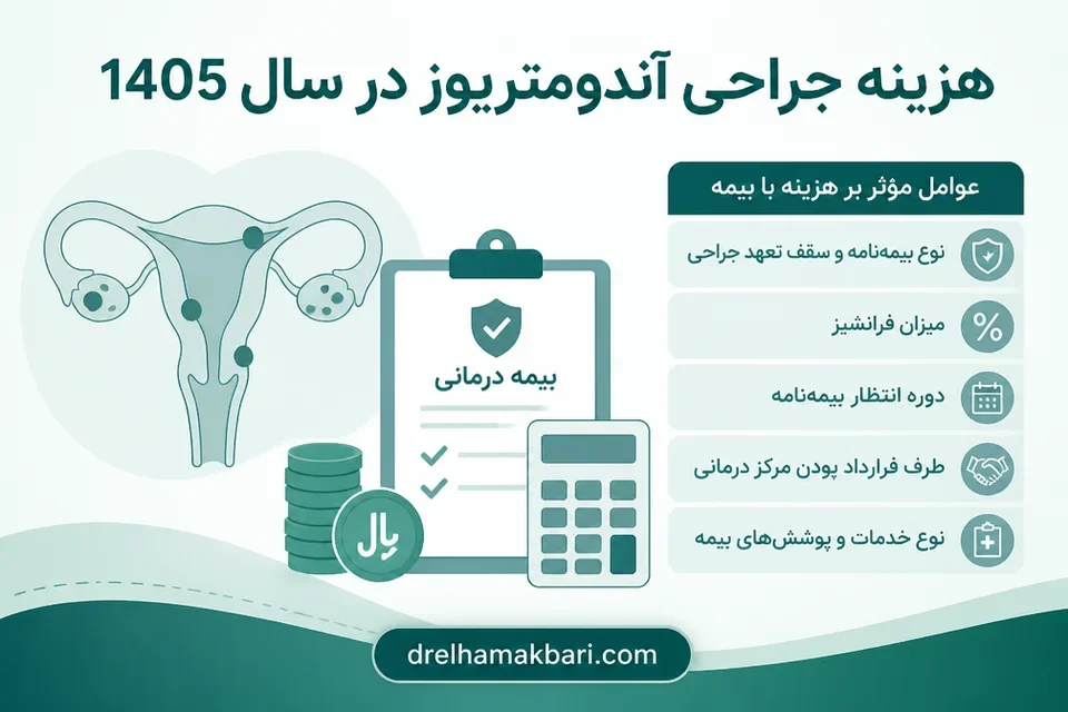 هزینه جراحی آندومتریوز با بیمه