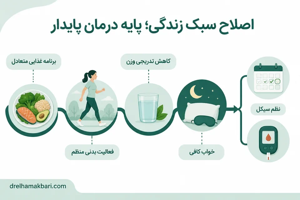 عادتهای روزانه مؤثر در مدیریت علائم و نظم سیکل