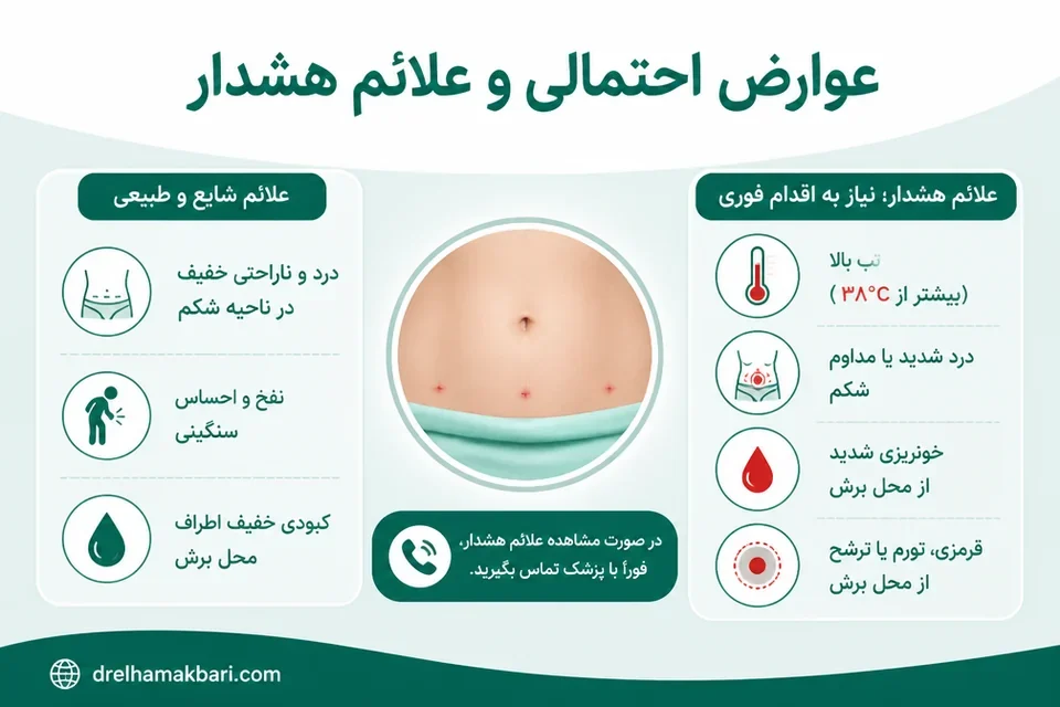 نشانه های هشدار و مراقبت پس از جراحی
