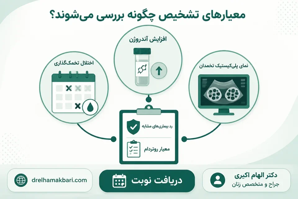 سه معیار اصلی بررسی تشخیص سندرم تخمدان پلی کیستیک